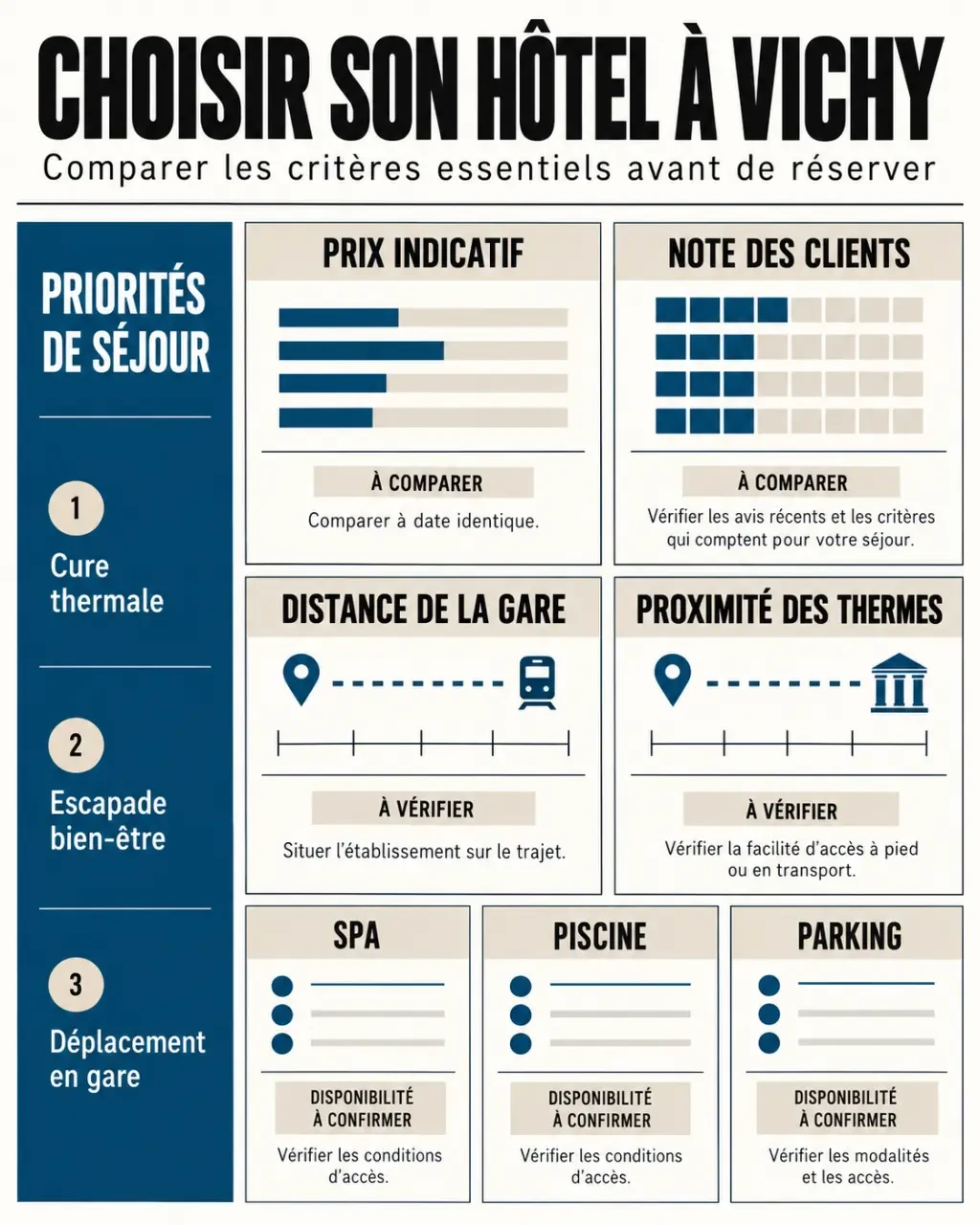 Vichy hôtel : infographie des critères pour comparer les établissements